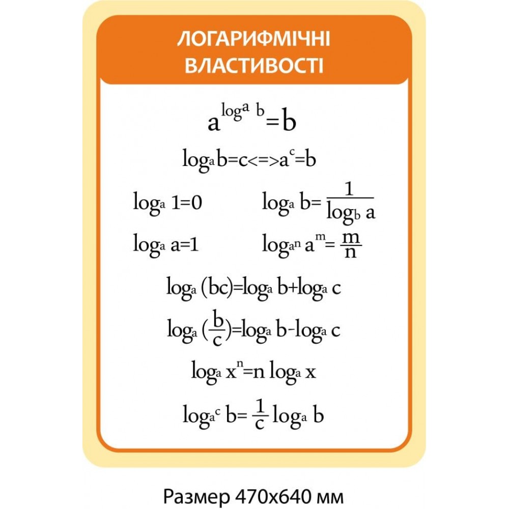 Стенд Логарифмические свойства (оранжевый)